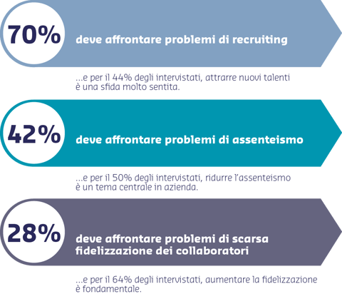 benessere organizzativo sfide dei manager benessere organizzativo sfide dei manager