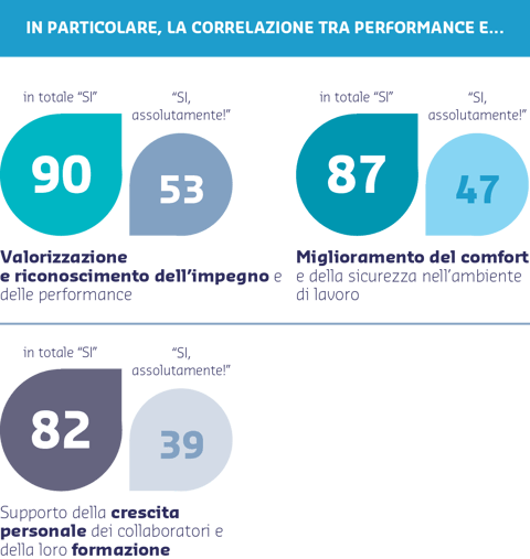 benessere organizzativo dati benessere organizzativo dati