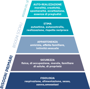attrarre talenti motivazione