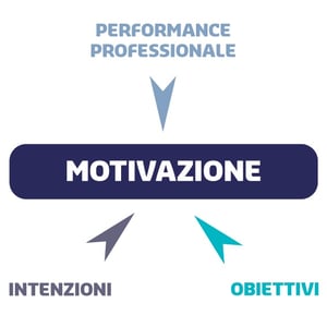 motivazione al rientro dalle vacanze