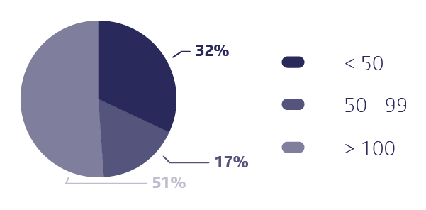 piattaforma welfare aziendale - schema