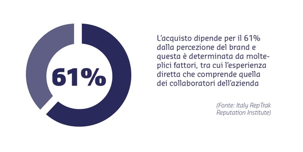 attrarre talenti migliorare la brand reputation