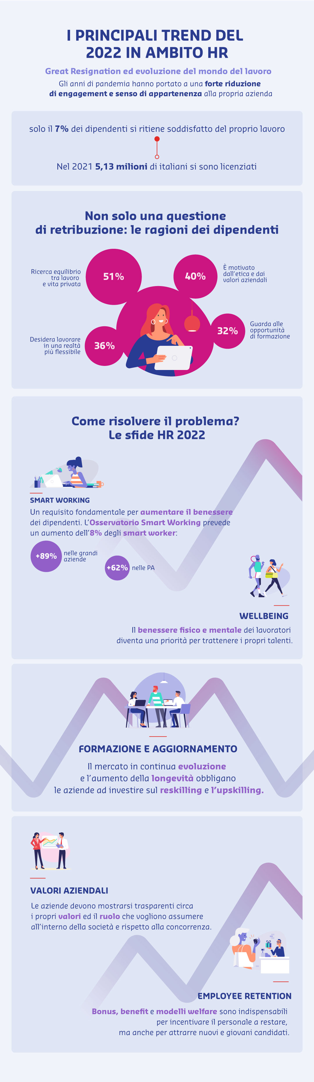 Infografica-trend-hr-sodexo