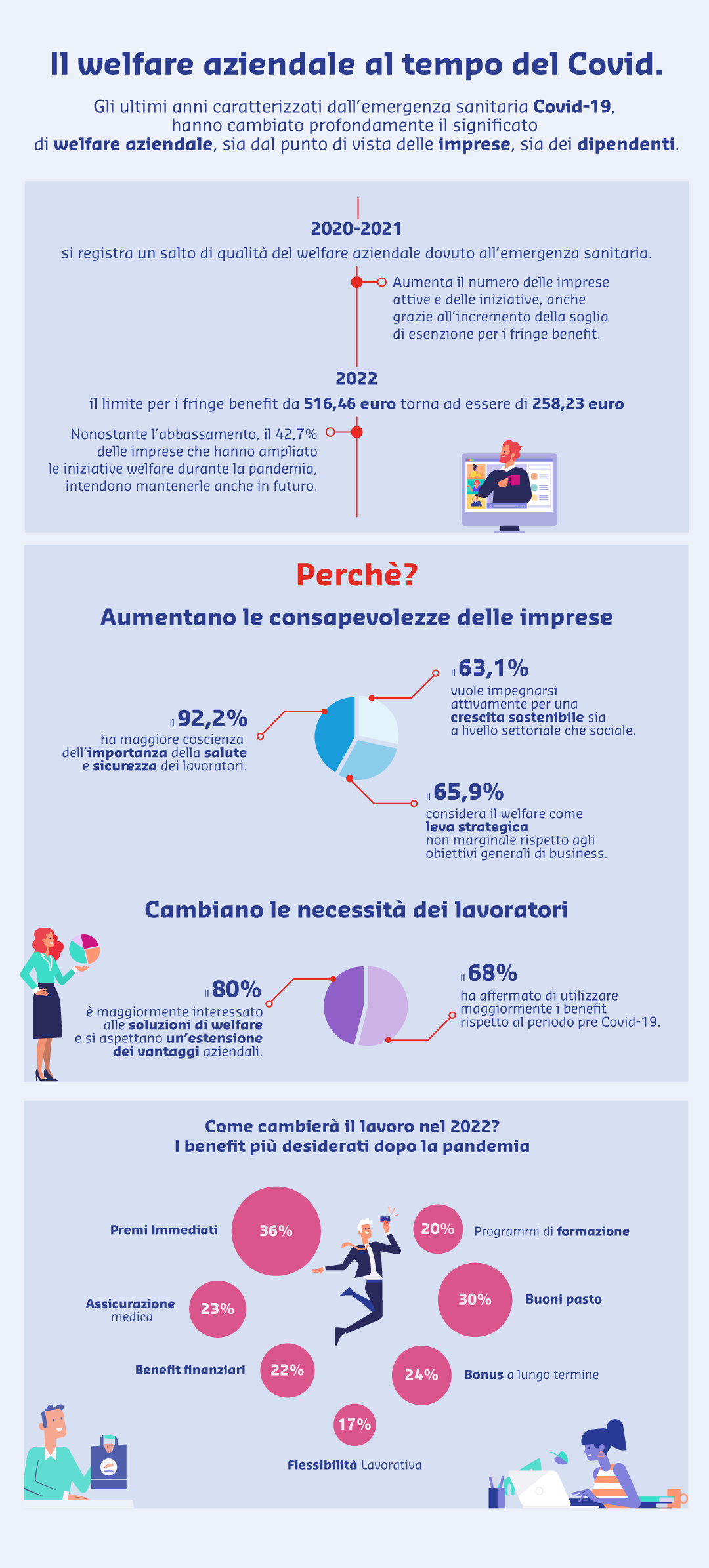 infografica-sodexo-welfare-aziendale-covid